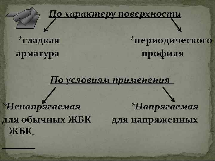  По характеру поверхности *гладкая *периодического арматура профиля По условиям применения *Ненапрягаемая *Напрягаемая для