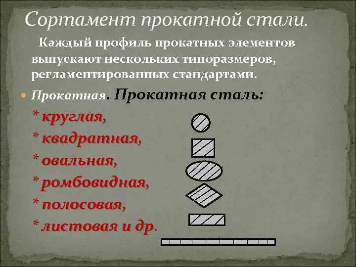 Сортамент прокатной стали. Каждый профиль прокатных элементов выпускают нескольких типоразмеров, регламентированных стандартами. Прокатная сталь: