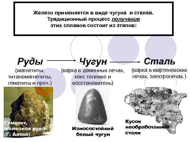 Железо применяется в виде чугуна и сталей. Традиционный процесс получения этих сплавов состоит из