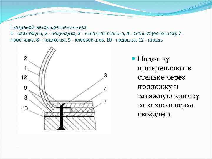 Крепление подошвы литьевой