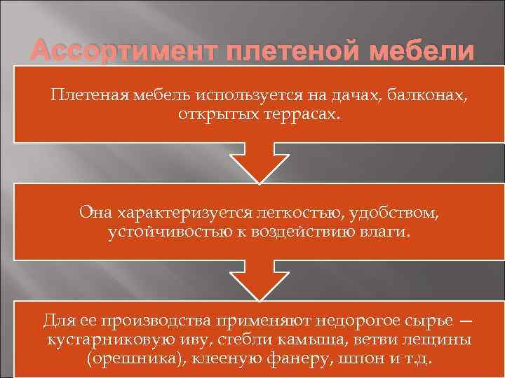 Ассортимент плетеной мебели Плетеная мебель используется на дачах, балконах, открытых террасах. Она характеризуется легкостью,
