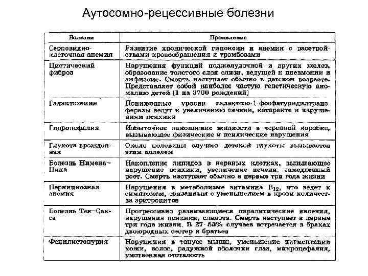 Родословная сцепленного с Х-хромосомой рецессивного наследования Родословная сцепленного с Х-хромосомой рецессивного наследования