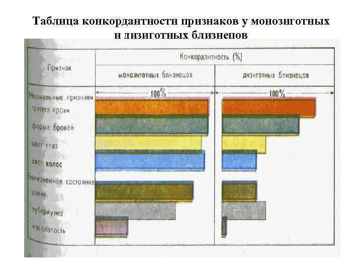 БИОЛОГИЧЕСКОЕ МОДЕЛИРОВАНИЕ • Биологическое моделирование определенных наследственных аномалий человека можно проводить БИОЛОГИЧЕСКОЕ МОДЕЛИРОВАНИЕ • Биологическое моделирование определенных наследственных аномалий человека можно проводить