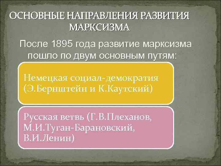 ОСНОВНЫЕ НАПРАВЛЕНИЯ РАЗВИТИЯ МАРКСИЗМА После 1895 года развитие марксизма пошло по двум основным путям: