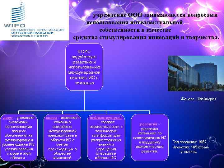 учреждение ООН занимающееся вопросами использования интеллектуальной собственности в качестве средства стимулирования инноваций и творчества.