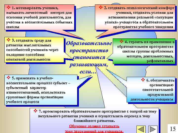 v 1. мотивировать ученика, v 2. создавать психологический комфорт вызывать личностный интерес для освоения