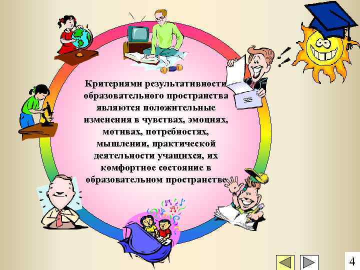 Критериями результативности образовательного пространства являются положительные изменения в чувствах, эмоциях, мотивах, потребностях, мышлении, практической