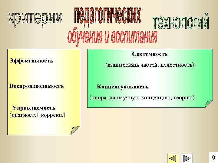 Эффективность Воспроизводимость Системность (взаимосвязь частей, целостность) Концептуальность (опора на научную концепцию, теорию) Управляемость (диагност.