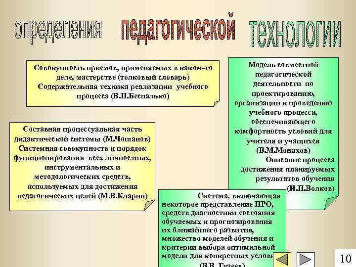 Модель совместной педагогической деятельности по проектированию, организации и проведению учебного процесса, обеспечивающего комфортность условий