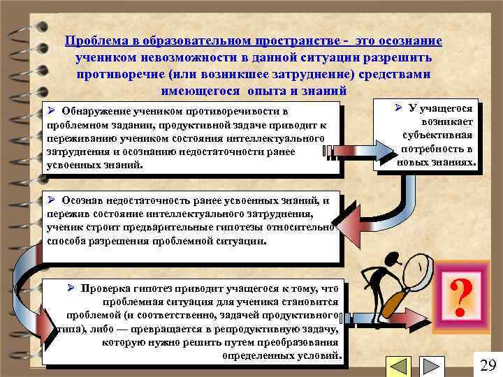 Проблема в образовательном пространстве - это осознание учеником невозможности в данной ситуации разрешить противоречие