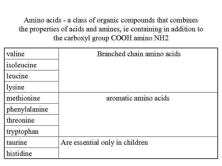 Amino acids a class of organic compounds that combines the properties of acids and
