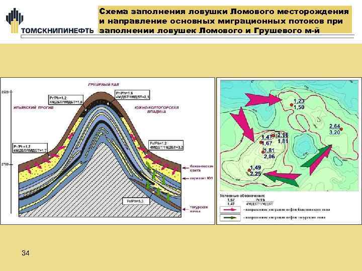 На основе анализа данных рисунка укажите основной поток миграции магаданской области