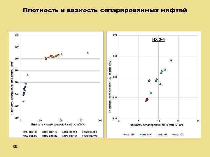 Плотность и вязкость сепарированных нефтей 39 