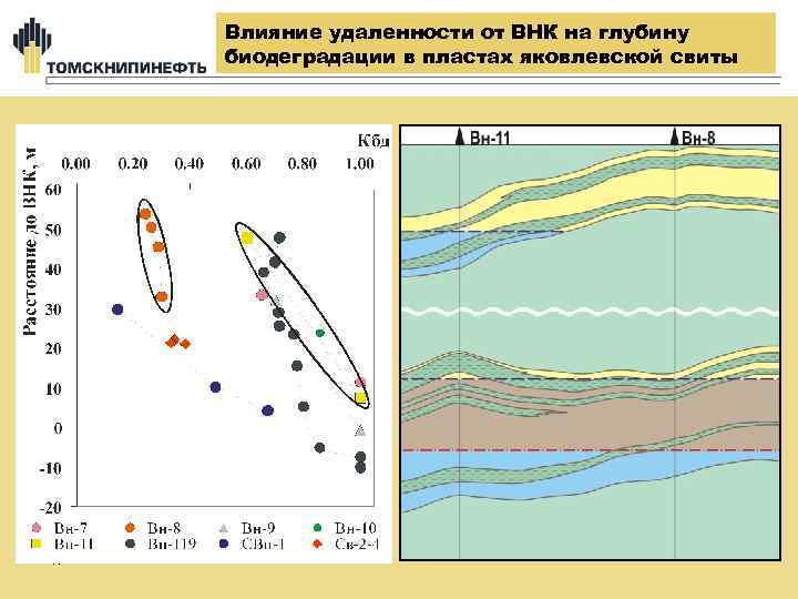 Схема обоснования внк