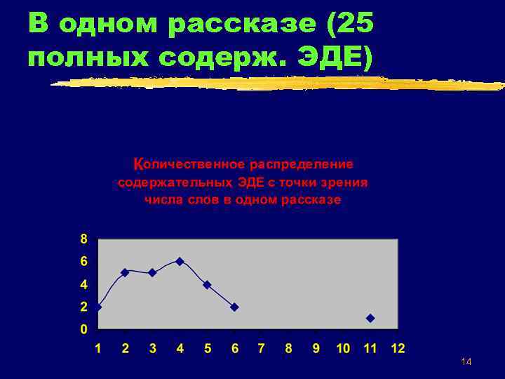 В одном рассказе (25 полных содерж. ЭДЕ) 14 