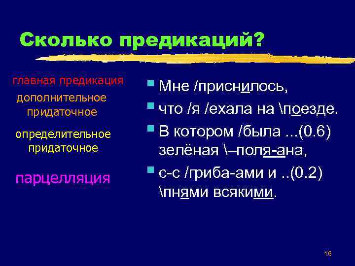 Сколько предикаций? главная предикация дополнительное придаточное определительное придаточное парцелляция § Мне /приснилось, § что