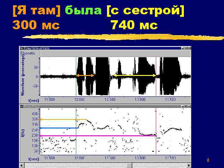 [Я там] была [с сестрой] 300 мс 740 мс 8 