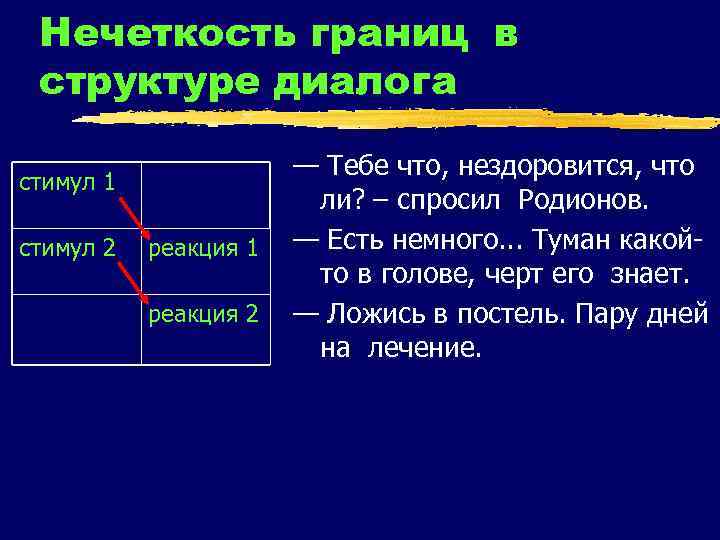 Нечеткость границ в структуре диалога стимул 1 стимул 2 реакция 1 реакция 2 —