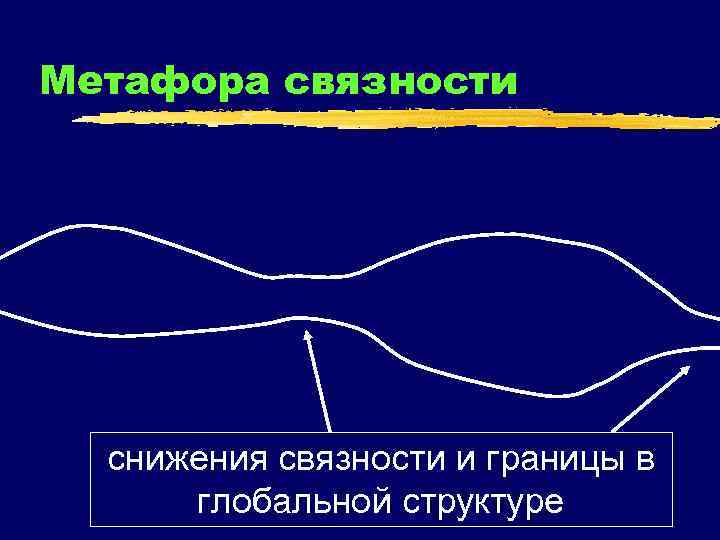 Метафора связности снижения связности и границы в глобальной структуре 