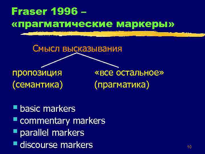 Fraser 1996 – «прагматические маркеры» Смысл высказывания пропозиция (семантика) «все остальное» (прагматика) § basic