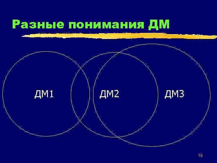 Разные понимания ДМ ДМ 1 ДМ 2 ДМ 3 19 