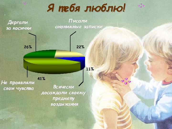 Я тебя люблю! Дергали за косички Не проявляли свои чувства Писали анонимные записки Всячески