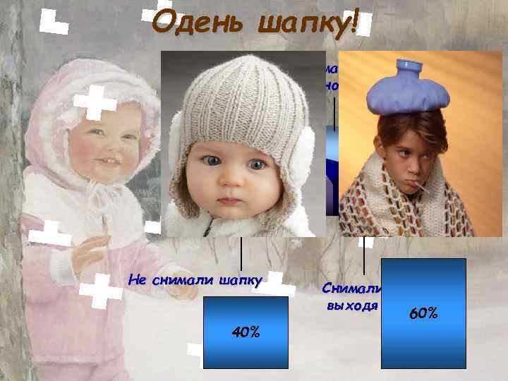 Одень шапку! Снимали, после тщательной конспирации Не снимали шапку 40% Снимали, только выходя за