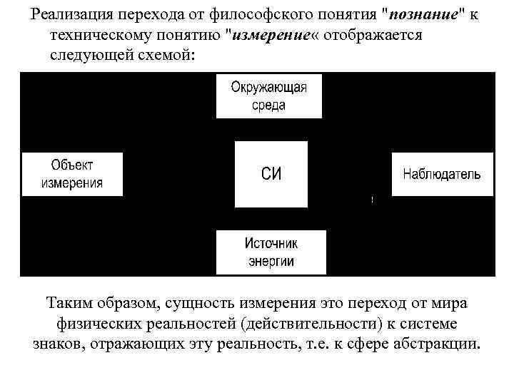 Реализация перехода от философского понятия "познание" к техническому понятию "измерение « отображается следующей схемой: