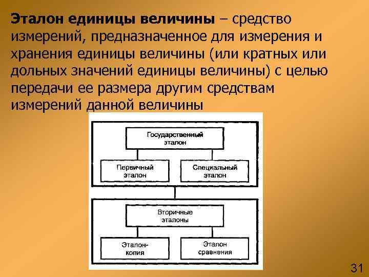 Эталон единицы величины – средство измерений, предназначенное для измерения и хранения единицы величины (или