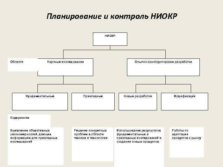 Договор опытно конструкторских работ