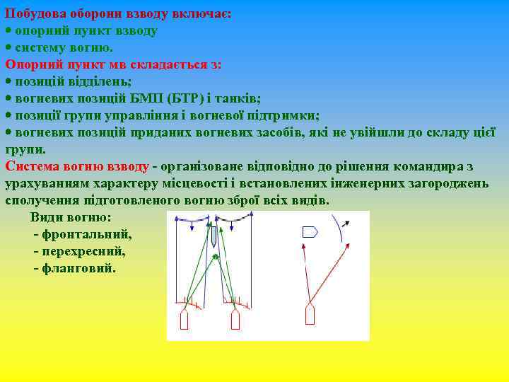 Побудова оборони взводу включає: опорний пункт взводу систему вогню. Опорний пункт мв складається з: