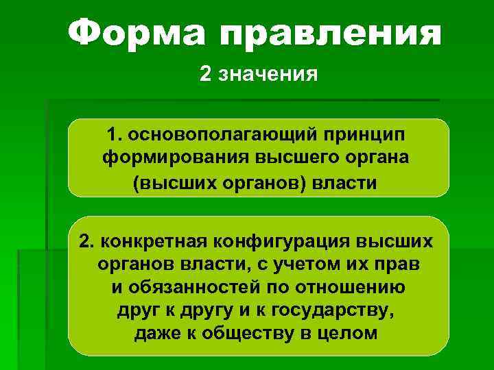 Форма правления 2 значения 1. основополагающий принцип формирования высшего органа (высших органов) власти 2.