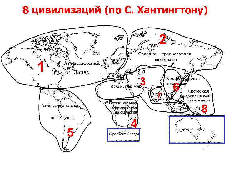 8 цивилизаций (по С. Хантингтону) 2 1 3 7 6 8 5 4 