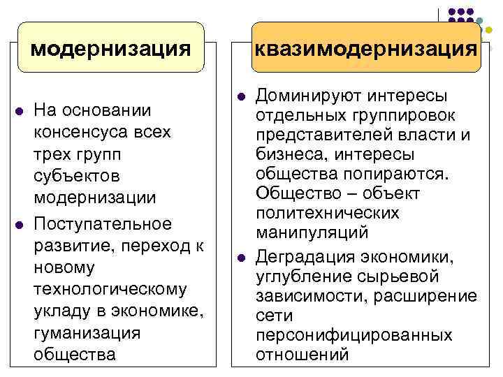  модернизация квазимодернизация l Доминируют интересы l На основании отдельных группировок консенсуса всех представителей