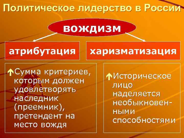 Политическое лидерство в России вождизм атрибутация харизматизация éСумма критериев, которым должен удовлетворять наследник (преемник),