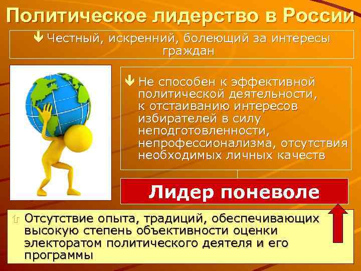 Политическое лидерство в России ê Честный, искренний, болеющий за интересы граждан ê Не способен