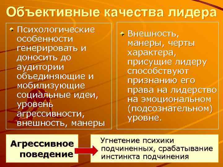 Объективные качества лидера Психологические особенности генерировать и доносить до аудитории объединяющие и мобилизующие социальные