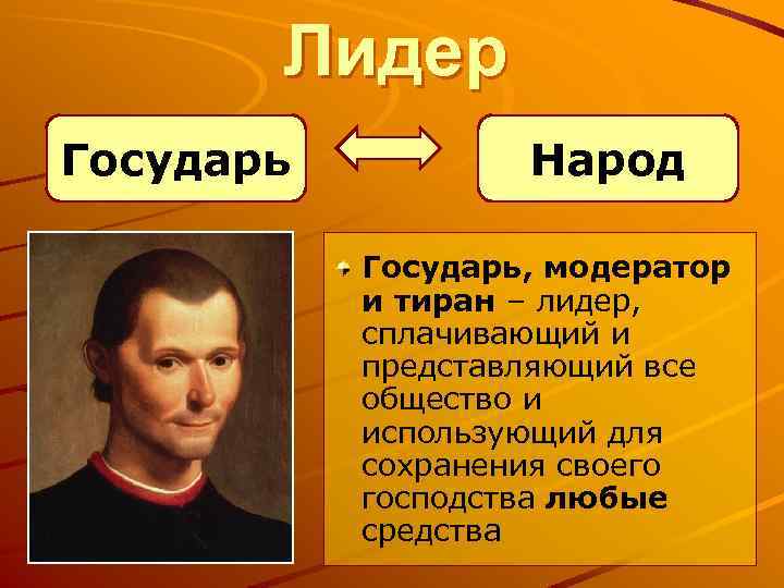 Лидер Государь Народ Государь, модератор и тиран – лидер, сплачивающий и представляющий все общество