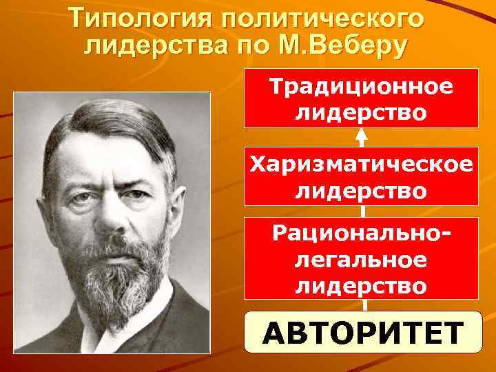 Типология политического лидерства по М. Веберу Традиционное лидерство Харизматическое лидерство Рациональнолегальное лидерство АВТОРИТЕТ 