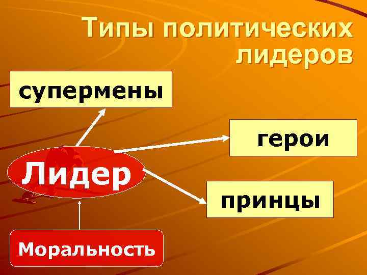 Типы политических лидеров супермены герои Лидер Моральность принцы 