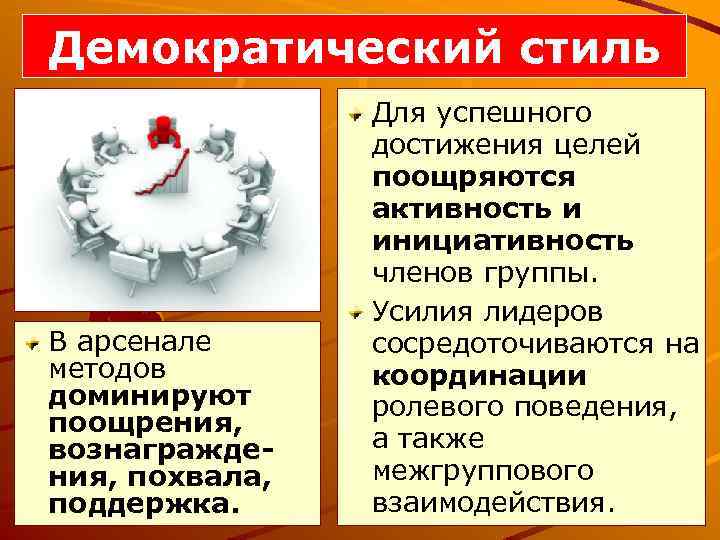 Демократический стиль В арсенале методов доминируют поощрения, вознаграждения, похвала, поддержка. Для успешного достижения целей