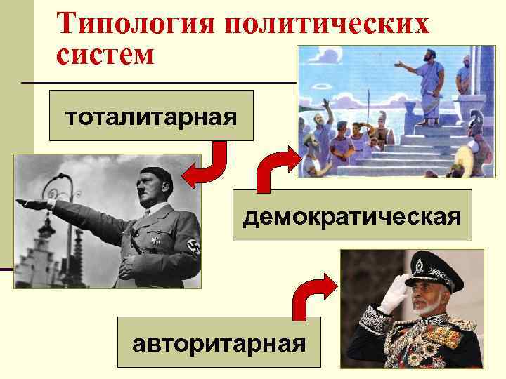 Типология политических систем тоталитарная демократическая авторитарная 