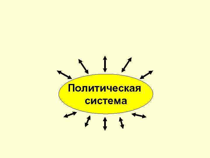 Политическая система 