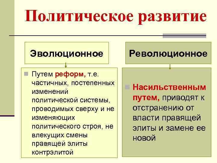 Политическое развитие Эволюционное Революционное n Путем реформ, т. е. частичных, постепенных изменений политической системы,