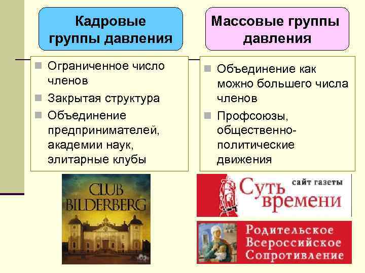 Кадровые группы давления n Ограниченное число членов n Закрытая структура n Объединение предпринимателей, академии