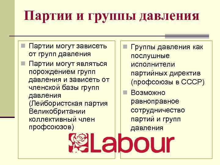 Партии и группы давления n Партии могут зависеть от групп давления n Партии могут