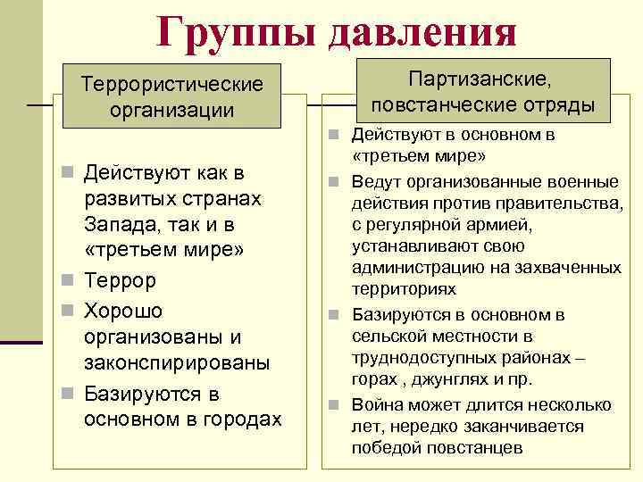 Группы давления Террористические организации Партизанские, повстанческие отряды n Действуют в основном в n Действуют