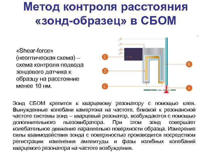 Метод контроля расстояния «зонд-образец» в СБОМ «Shear-force» (неоптическая схема) – схема контроля подвода зондового