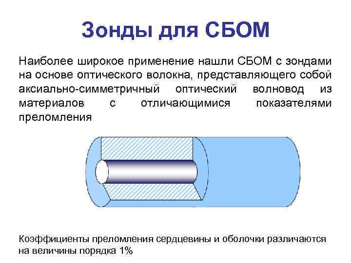 Зонды для СБОМ Наиболее широкое применение нашли СБОМ с зондами на основе оптического волокна,