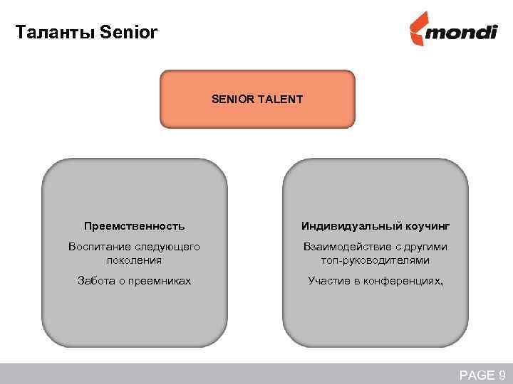 Таланты Senior SENIOR TALENT Преемственность Индивидуальный коучинг Воспитание следующего поколения Взаимодействие с другими топ-руководителями